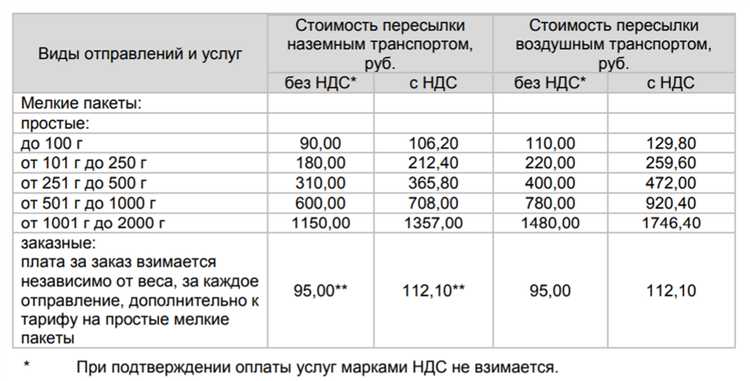 Обстоятельства, при которых отправление признается полученным без подписи