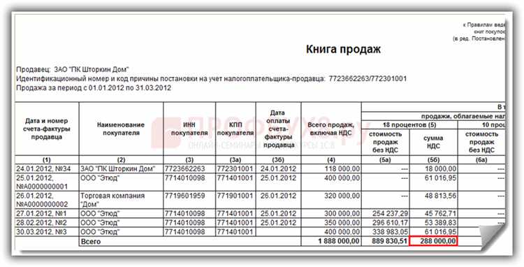 Последствия пропуска установленного срока подачи
