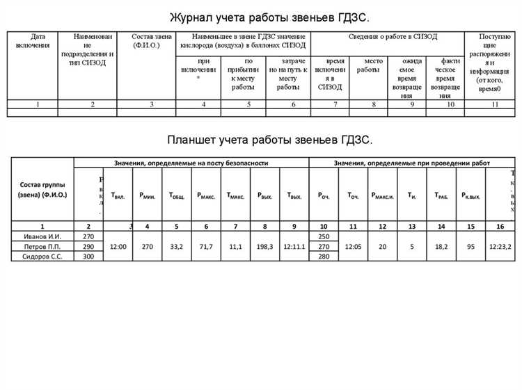 Периодичность проверок для различных видов средств защиты органов дыхания