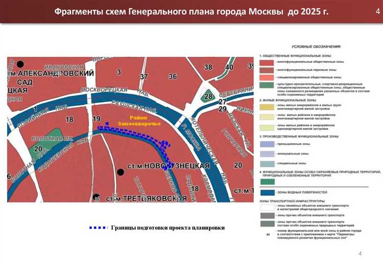 Регламентированные этапы планировки территории и их сроки