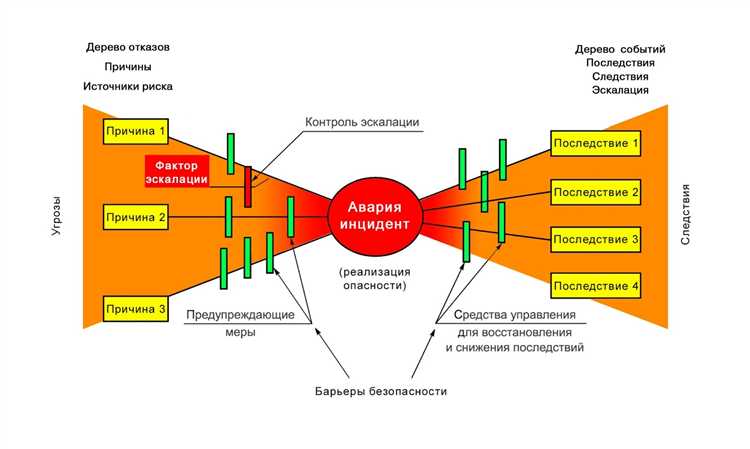 Применение метода для оценки риска в финансовом анализе