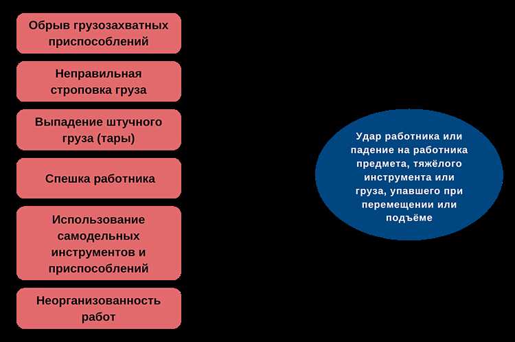 Применение анализа в оценке качества продукции и контроля