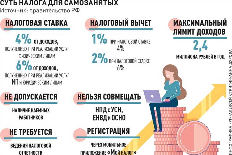 Когда самозанятый может зарегистрировать товарный знак на индивидуальное имя?