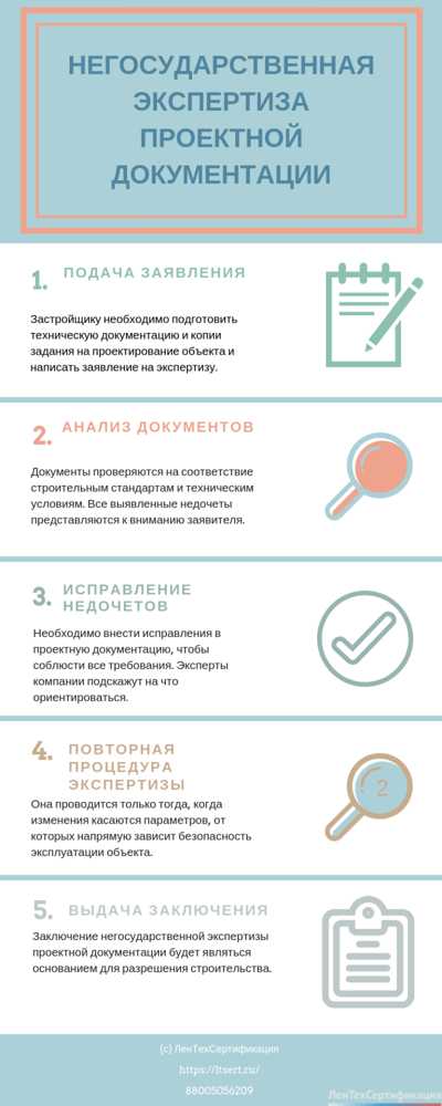 Обязательные этапы подготовки проектной документации для экологической экспертизы