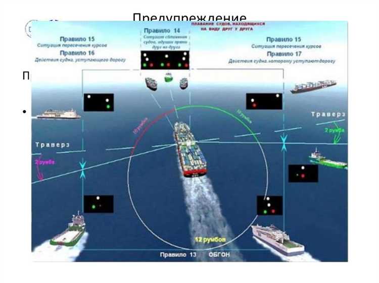 Порядок передачи информации в аварийно-спасательные службы при ухудшении навигации