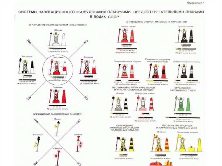 Перечень служб и лиц, подлежащих информированию при снижении навигационной точности
