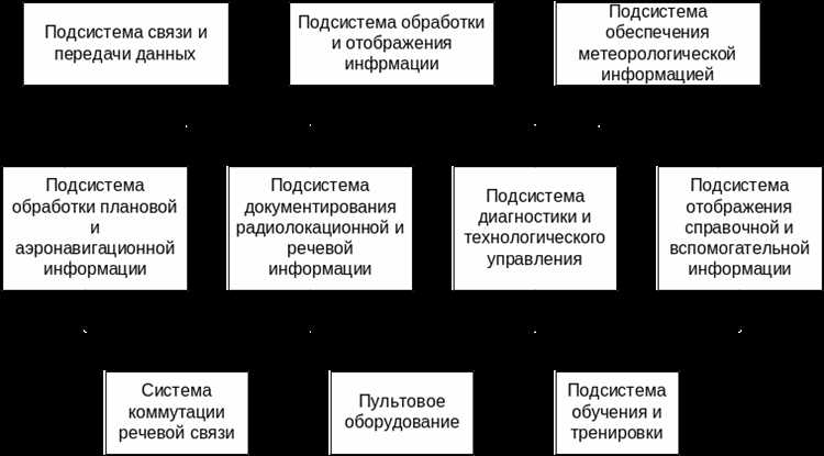 Кого должен информировать диспетчер увд об ухудшении навигационных характеристик вс