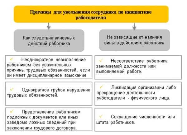 Защита работников, находящихся в отпуске любого вида