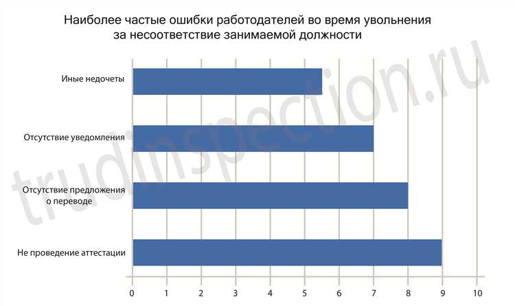 Для предотвращения подобных ситуаций рекомендуется заранее подробно информировать сотрудников о критериях аттестации, а также фиксировать все результаты и замечания комиссии с возможностью их обсуждения и корректировки.