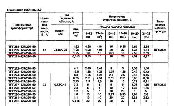 Выбор необходимого количества трансформаторов в зависимости от нагрузки