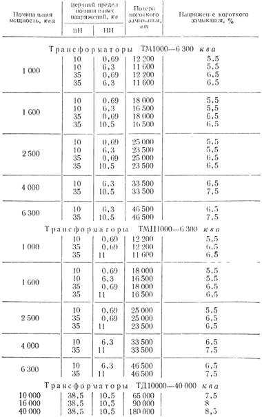 Определение мощности трансформатора по параметрам потребителей