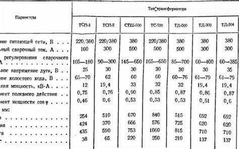 Требования к резервированию трансформаторов для надежности сети