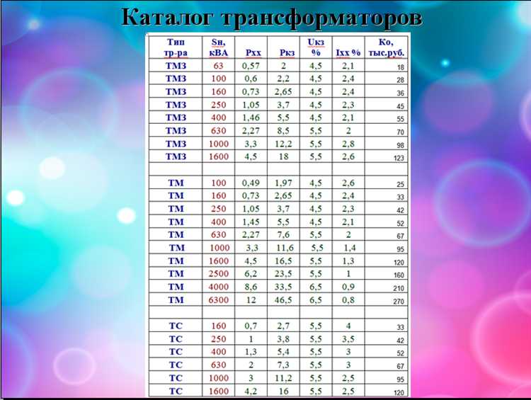 Распределение нагрузки между трансформаторами при параллельном подключении