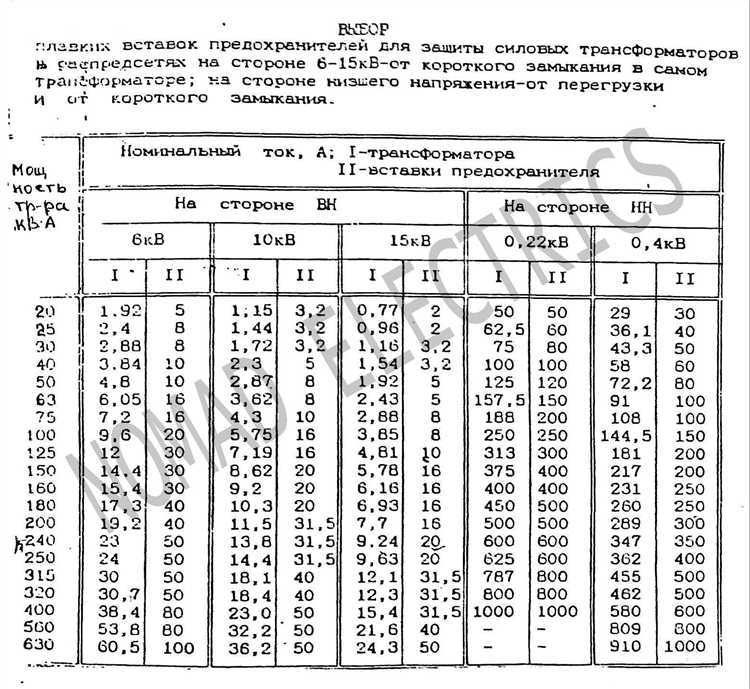 Технические нормы и стандарты при расчетах мощности трансформаторов