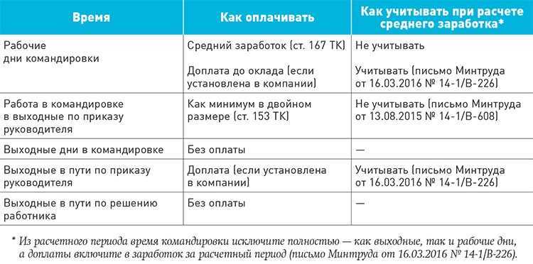 После этого приказ подписывается руководителем компании или уполномоченным лицом, а сотрудник должен подтвердить получение документа своей подписью.