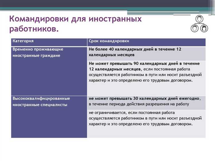 Особенности исчисления стажа и отпусков при командировках с внутренним совместительством