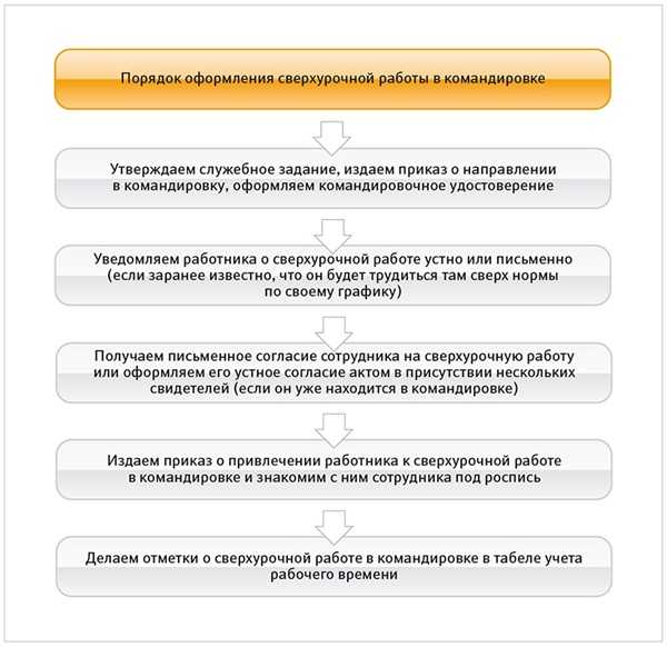 Влияние командировки по совместительству на трудовой стаж и отпуск