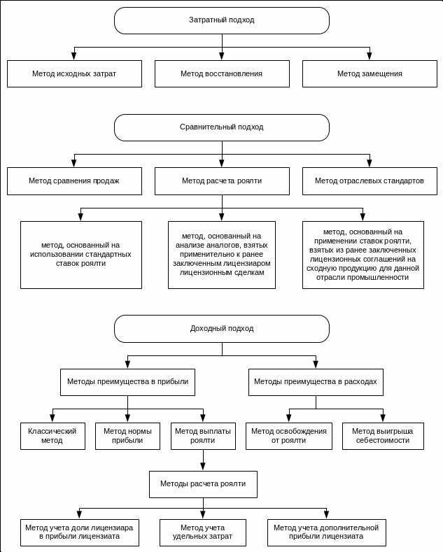 Как оформить коммерческую тайну в компании: документы и процедуры