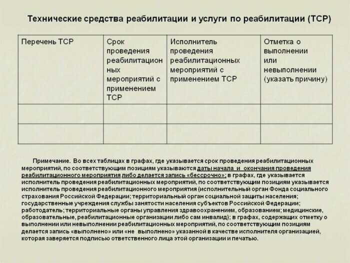 Основные виды компенсаций по ИПР и их особенности