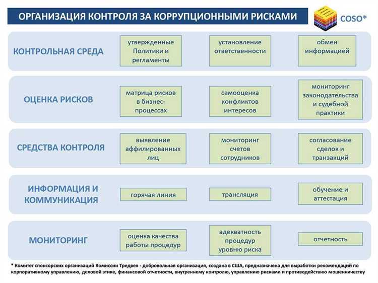 Примеры формулировок комплаенс оговорок в коммерческих контрактах