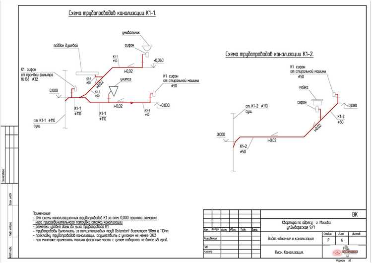 Нормативные требования и законодательная база для проектирования инженерных сетей