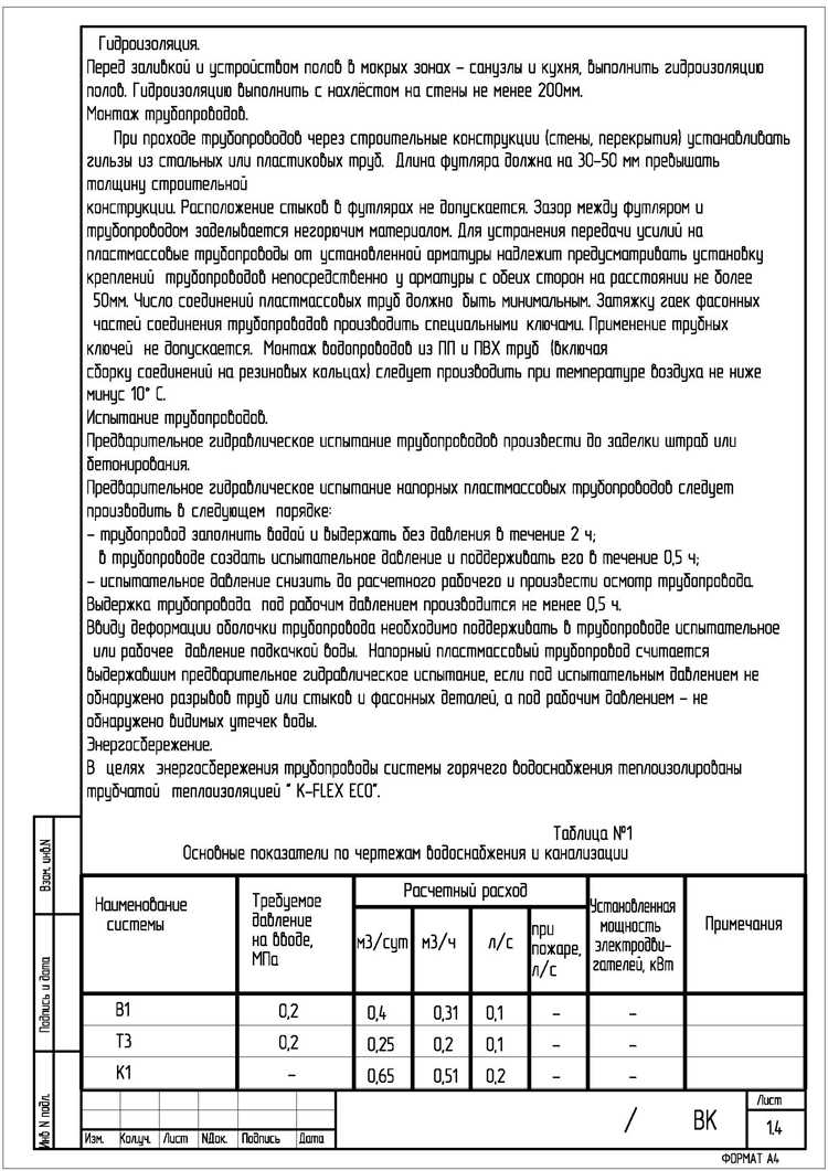 Комплексная схема инженерного обеспечения территории кто разрабатывает