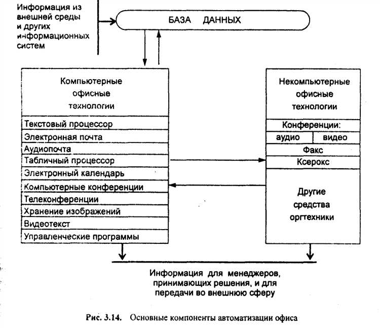 Практические примеры учета компонентов основных средств в организации