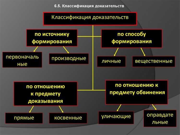 Кому из участников процесса принадлежит право определения предмета доказывания Кому из участников процесса принадлежит право определения предмета доказывания