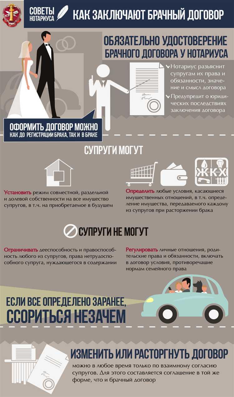 Когда выгодно заключать брачный договор до брака