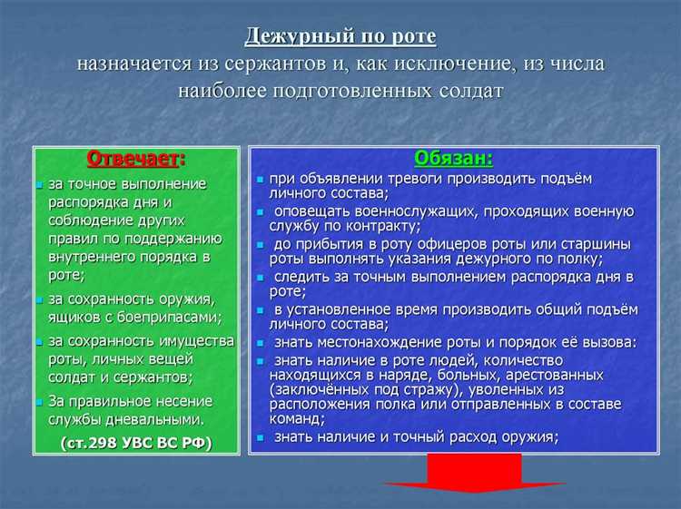 Ответственность дежурного по роте в случае нарушения подчинённости