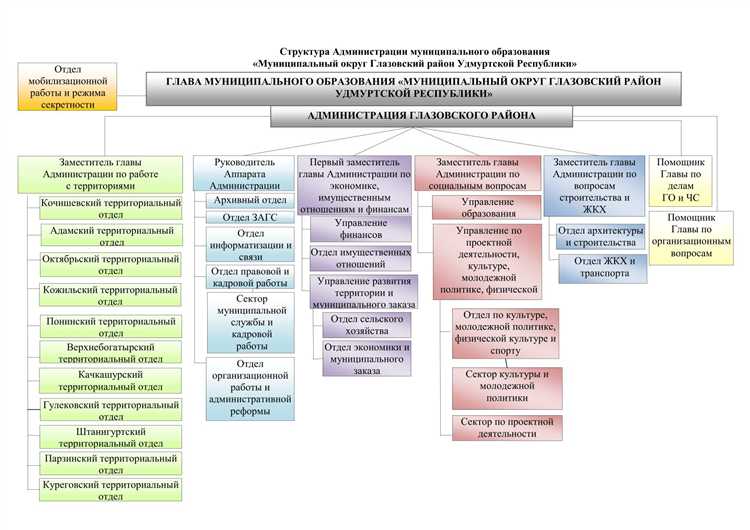 Правовой статус главы муниципального образования в системе местного самоуправления