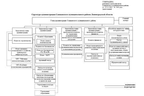 Может ли глава муниципального образования быть подотчётен органам государственной власти