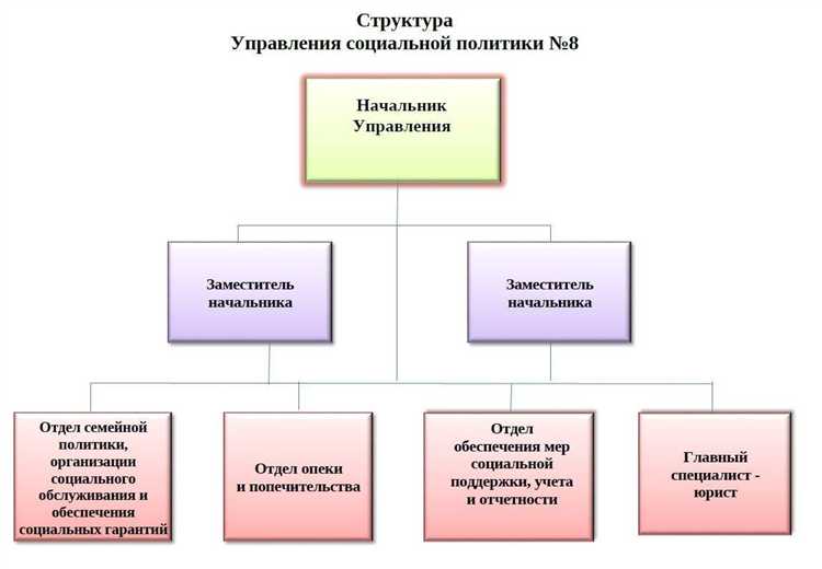 Какие органы выполняют функции опеки и попечительства в Москве