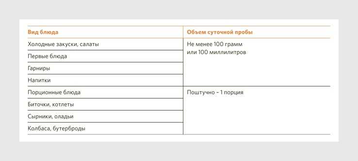 Документальное оформление разрешения на отбор суточной пробы