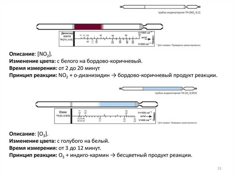Процедура оформления разрешений на отбор суточных проб