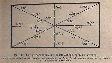 Ответственность за соблюдение правил при отборе суточных проб