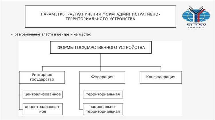 Особенности внешней политики в конфедерации: кто представляет интересы союза
