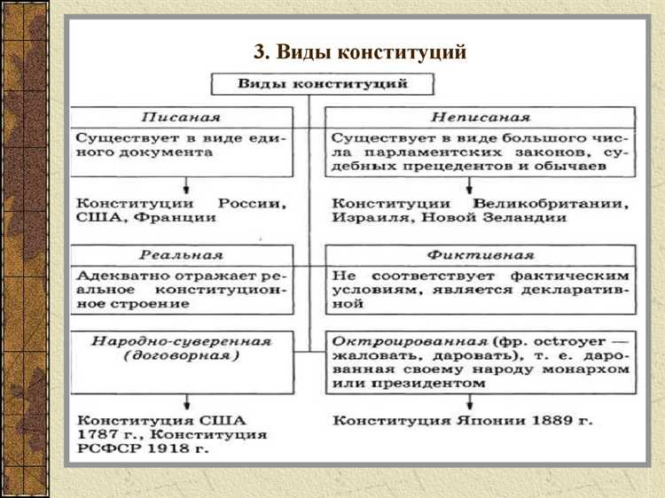 Конституции это конституции которые противоречат реальным общественным отношениям