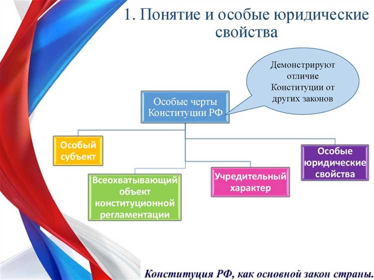 Конституция провозглашает рф правовым государством это означает что Конституция провозглашает рф правовым государством это означает что