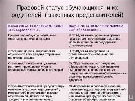 Роль Конституции в определении полномочий федеральных и региональных органов образования