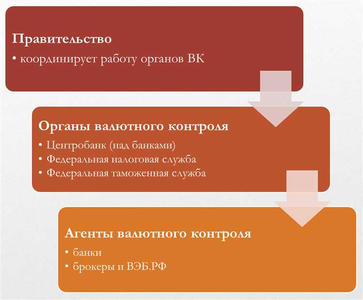Как проверить правильность контрольного банковского ключа