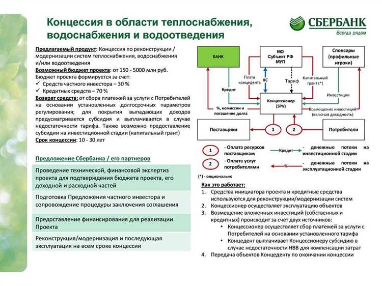 Как пошагово заключается концессионное соглашение: от идеи до подписания