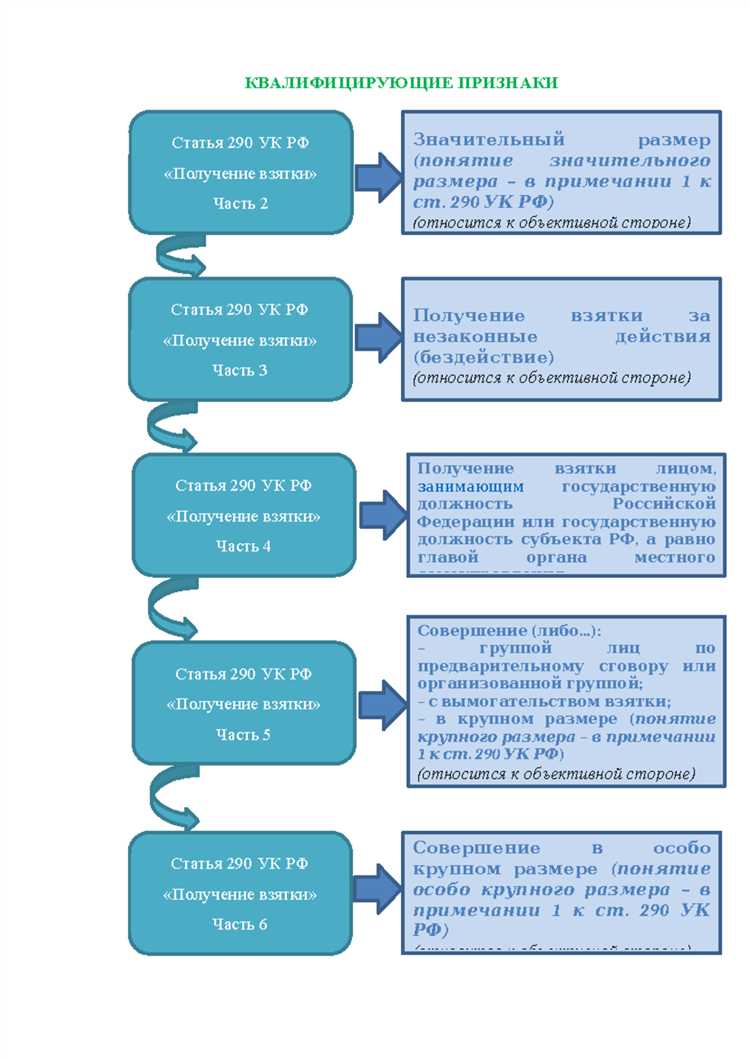 Перспективы изменения законодательства в контексте корысти