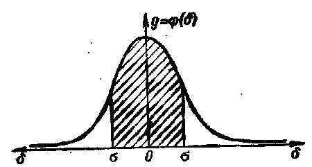 Корысть исключен как признак взятки Корысть исключен как признак взятки