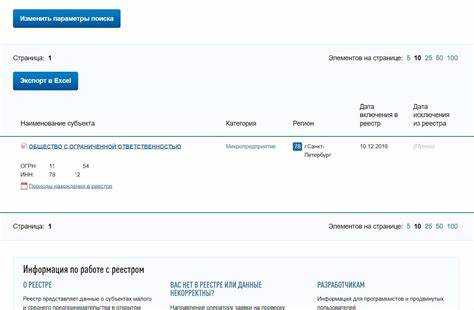 Основные функции Корпорации МСП в экономике