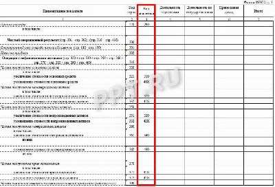Практические примеры использования Косгу 241 и 281 в разных организациях
