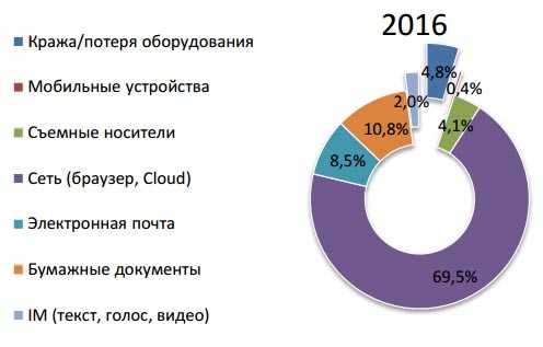 Роль умысла и мотива при квалификации преступления