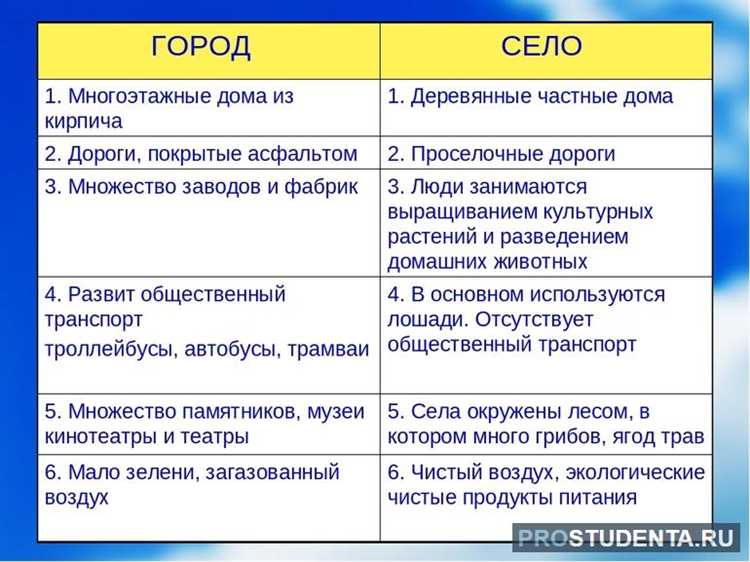 Юридические требования для присвоения статуса городского округа