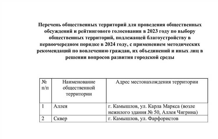 Минимальный численный состав населения городского округа