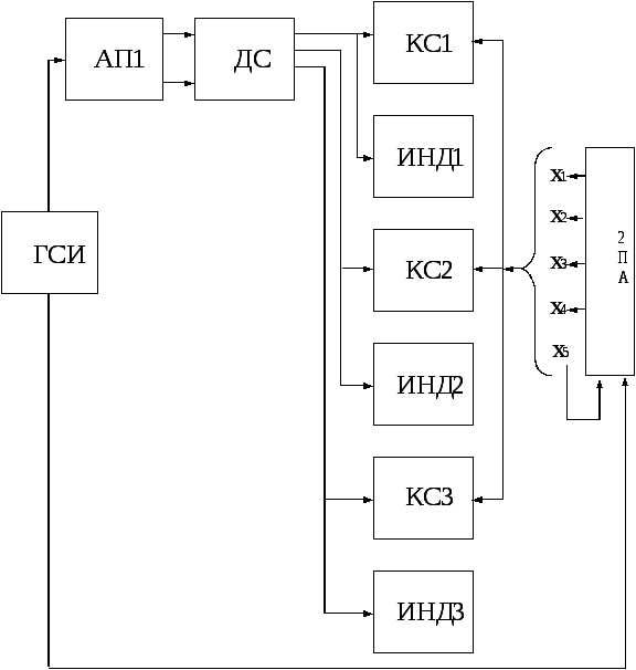 Что такое КС1 и его особенности применения